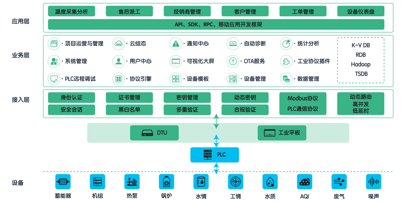 青蓮云正式發(fā)布青蓮智工工業(yè)物聯(lián)網(wǎng)安全云平臺(tái)
