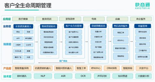 華夏醫(yī)院集團(tuán)攜手快商通,開(kāi)啟智能數(shù)字化營(yíng)銷(xiāo)新模態(tài)