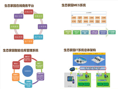 生態(tài)家園智能工廠(chǎng)項(xiàng)目合作洽談會(huì)成功召開(kāi)