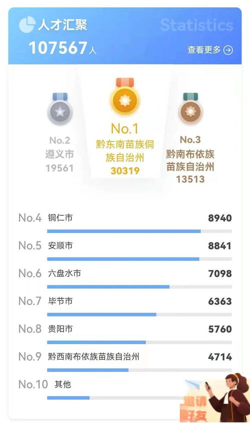 上線(xiàn)啦 上線(xiàn)啦 春暉行動(dòng) 風(fēng)箏計(jì)劃 大數(shù)據(jù)人才智能云平臺(tái)今日上線(xiàn)啦